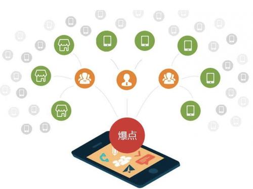 和顺为什么越来越多的企业通过软文营销来引流